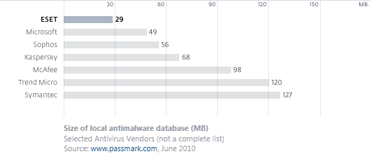 Local Database